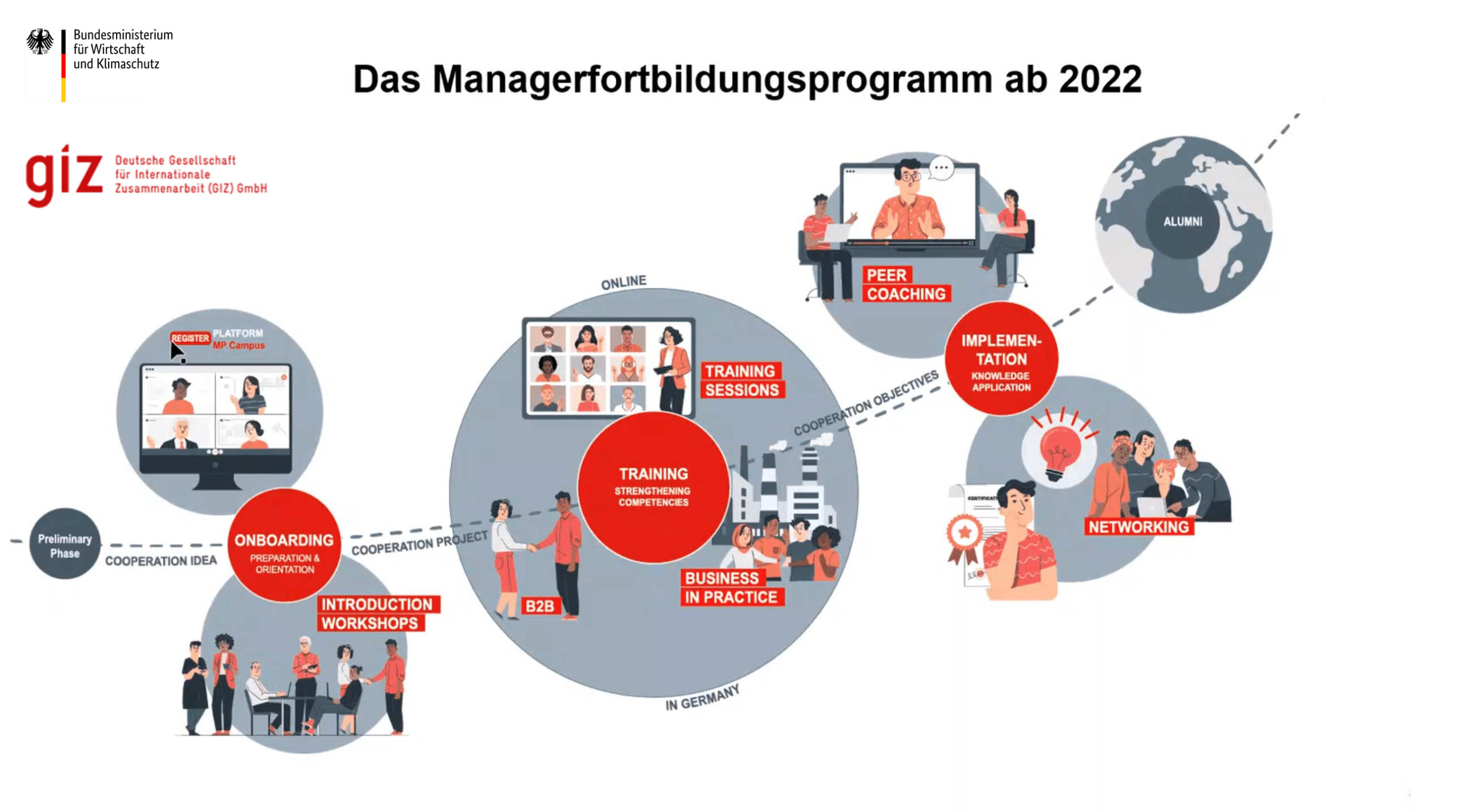 4 Lernprogramm